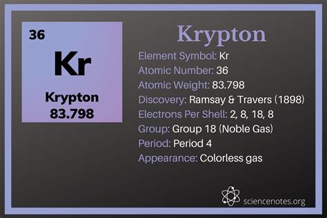 Krypton Element Facts .